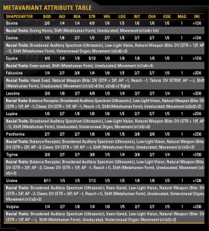 shadowrun cutting aces pdf